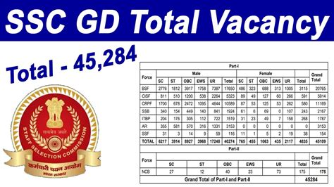ssc gd apply online sarkari result 2023